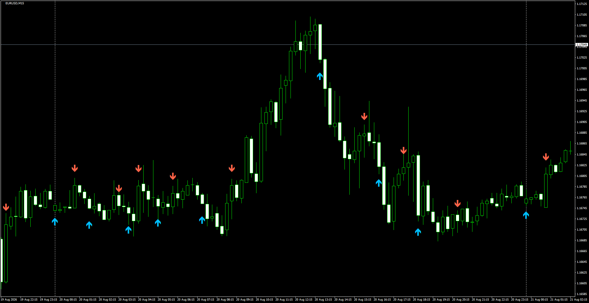 EURUSD(M15)_2026.08.21_201918.png