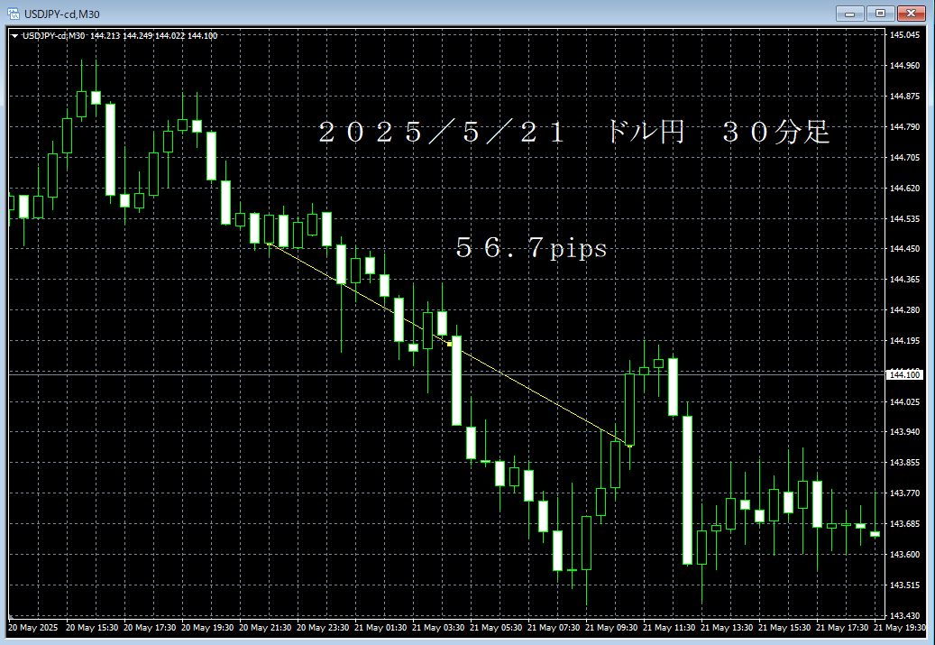 20250521ドル円３０分足.png
