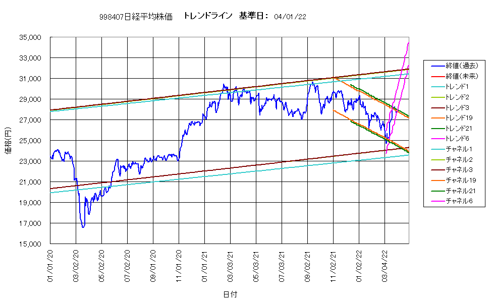 システム成績単利220401G3.png