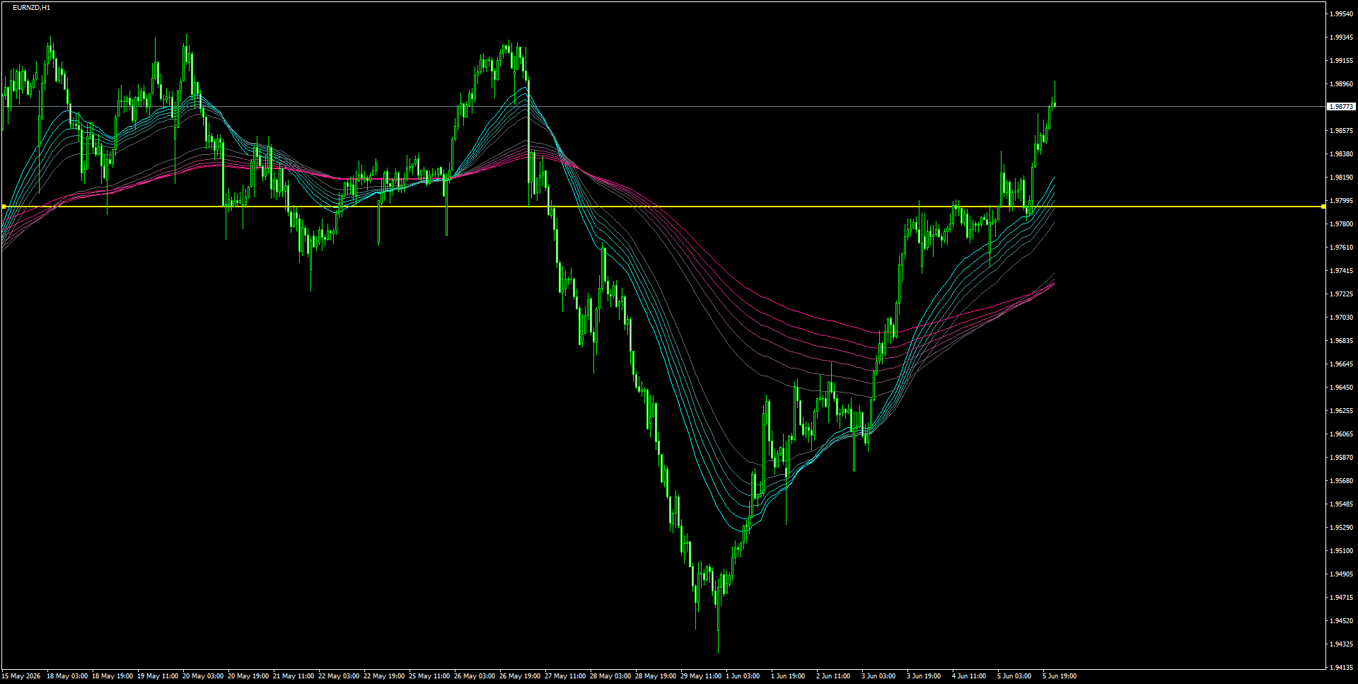 EURNZDH1_2026.06.06_204029.png