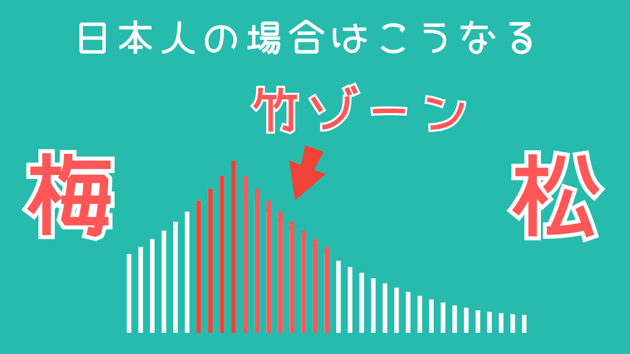 グリーン　ピンク　イエロー　シンプル　note　記事　見出し画像 (4).png