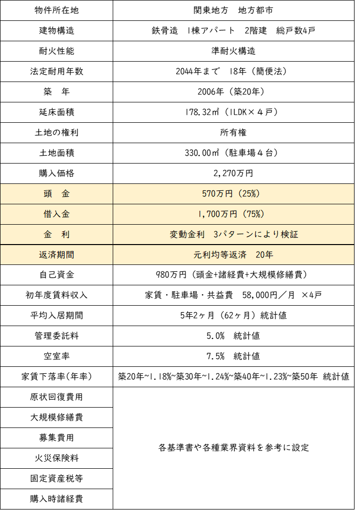 基本条件.png