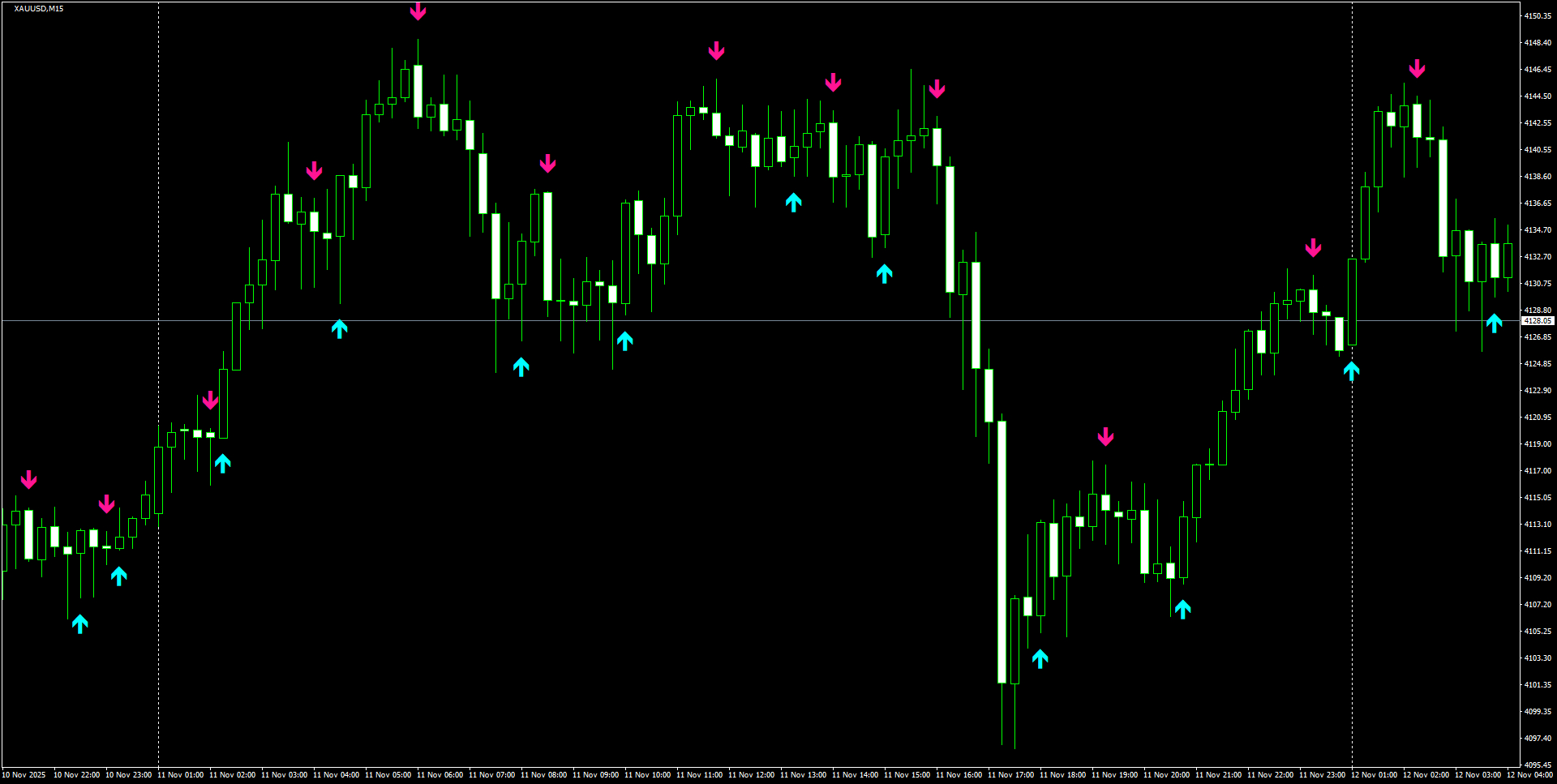 XAUUSD(M15)_2025.11.12_204611.png