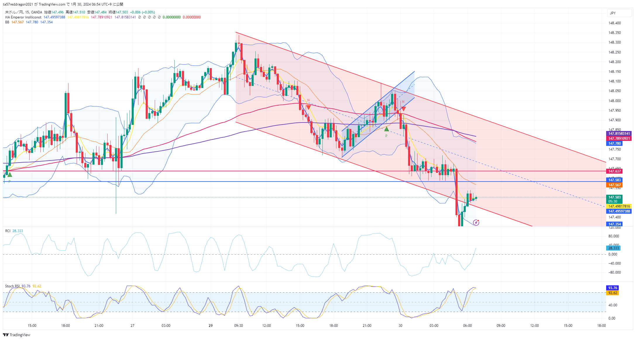 USDJPY_2024-01-30_06-54-28.png