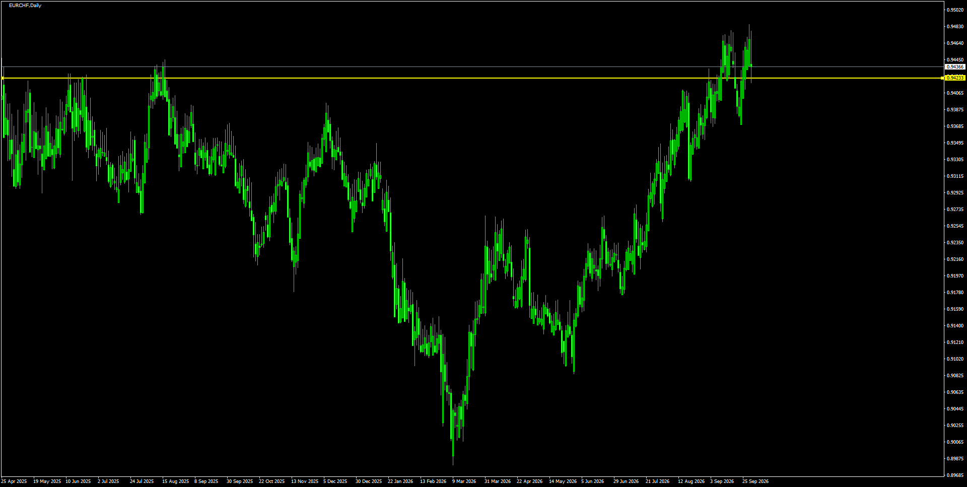 EURCHFD1_2026.10.01_204506.png