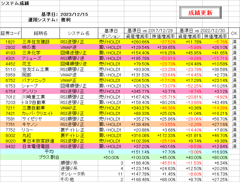 システム成績複利231215.png