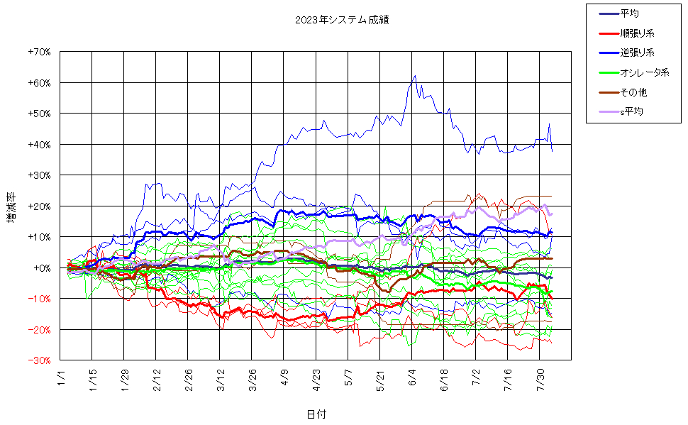 システム成績複利230804G2.png