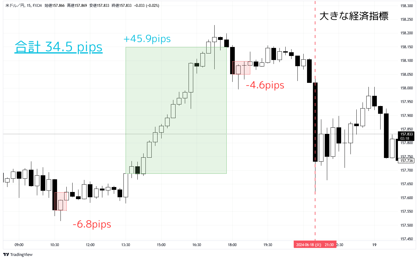 2024_06_18_USDJPY.png