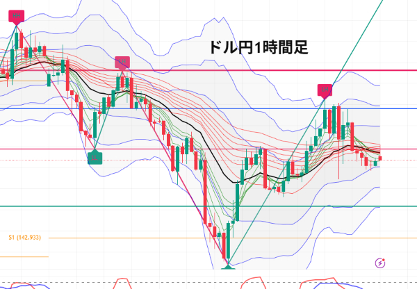 USDJPY_2025-07-03_06-38-42.png