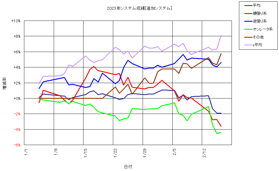 システム成績複利240216G1.png