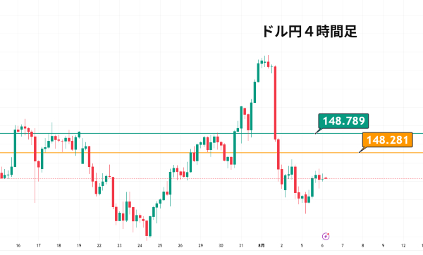 USDJPY_2025-08-06_07-20-18.png