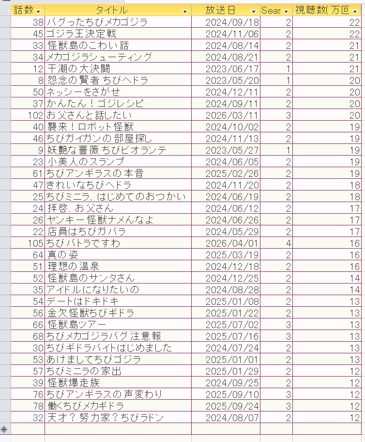 7-13超える 降順リスト.png