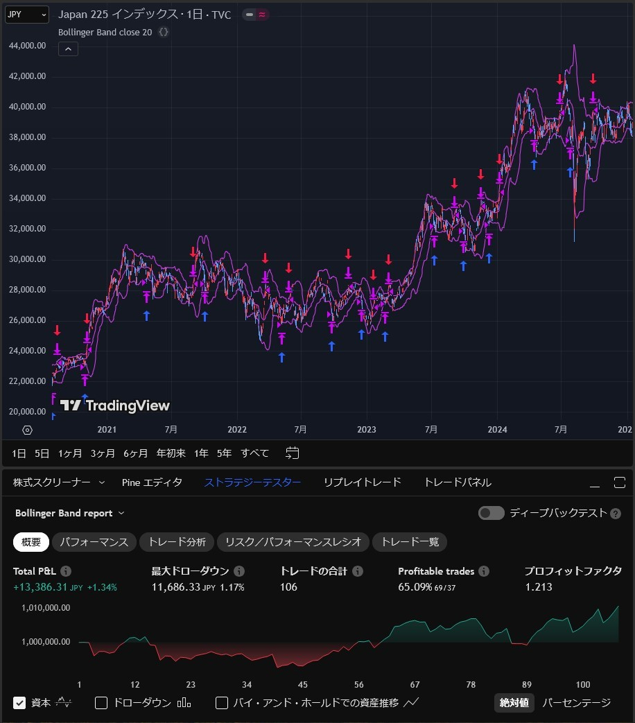 TradingView_BollingerBand_評価結果.jpg