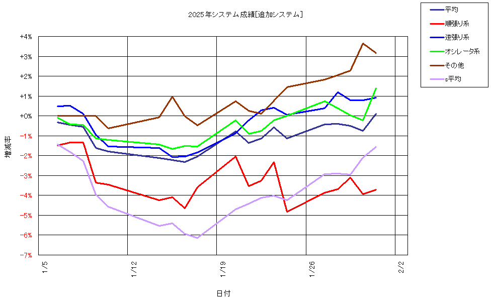 システム成績複利250131G1.png