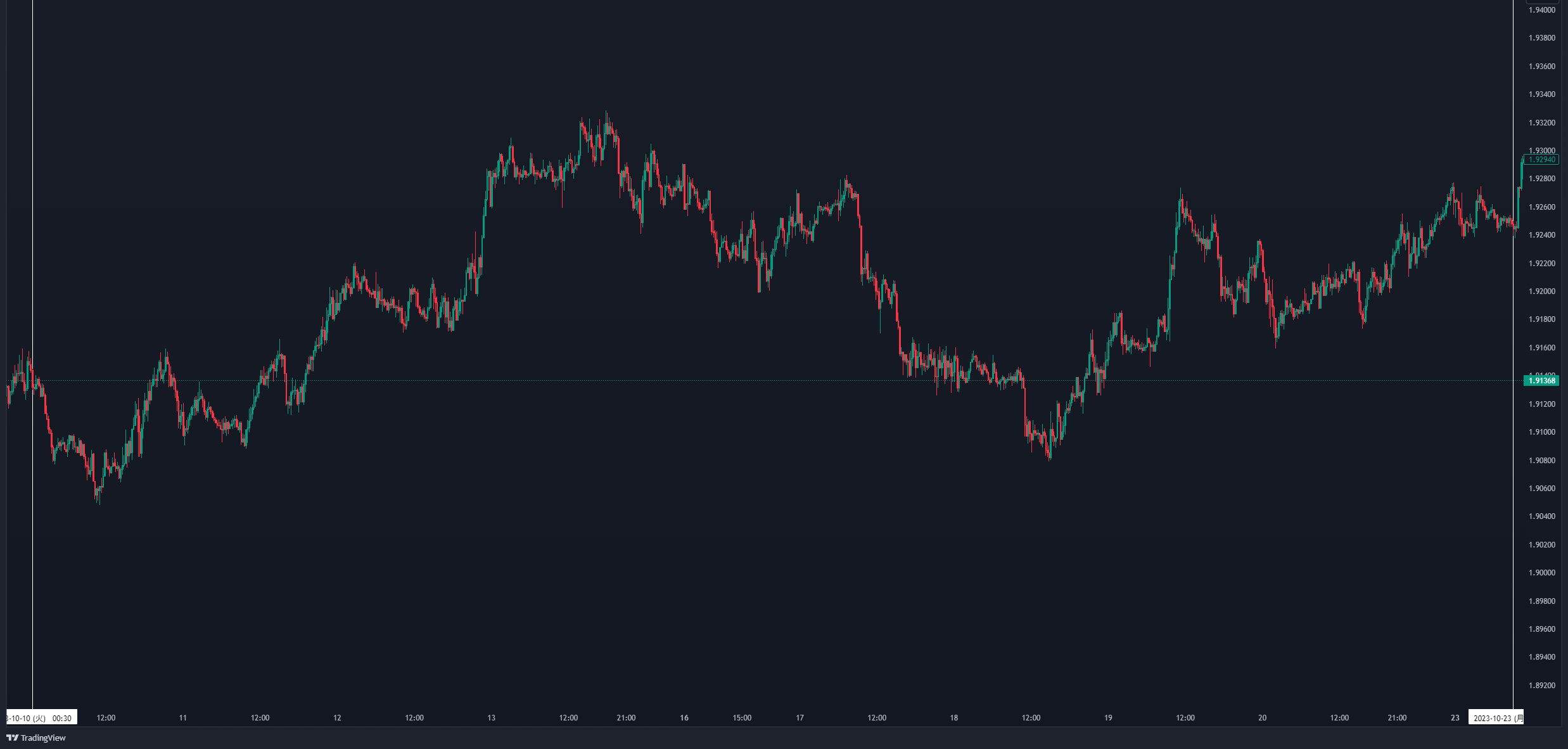 GBPAUD_2023-10-29_16-20-41_b356f.png