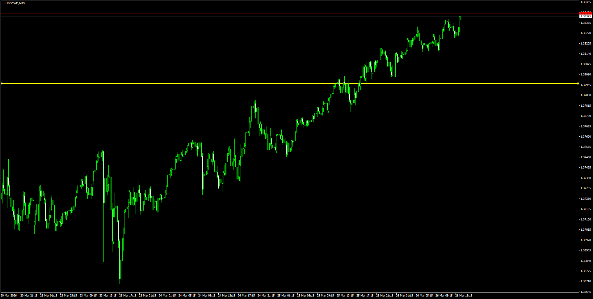 USDCADM15_2026.03.26_201747.png