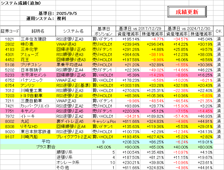 システム成績複利250905.png