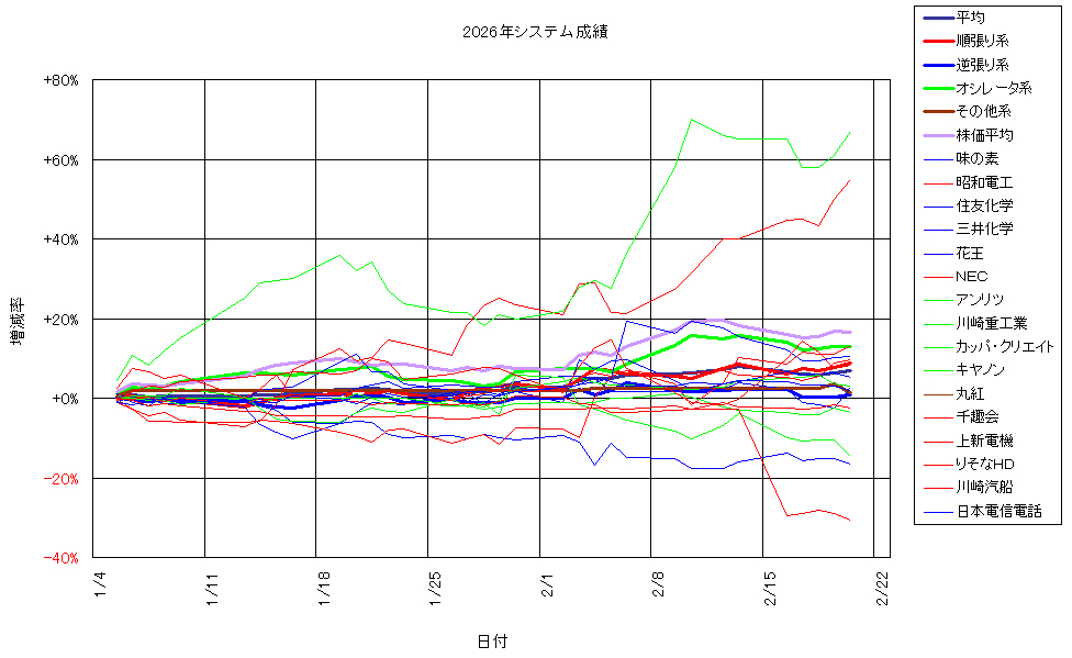 システム成績複利260220G2.png