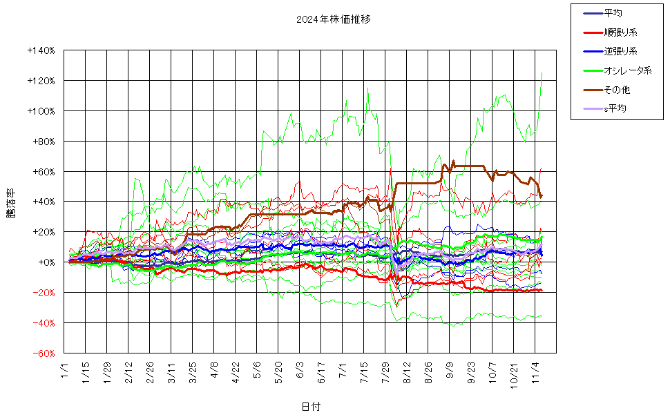 システム成績複利241108G3.png