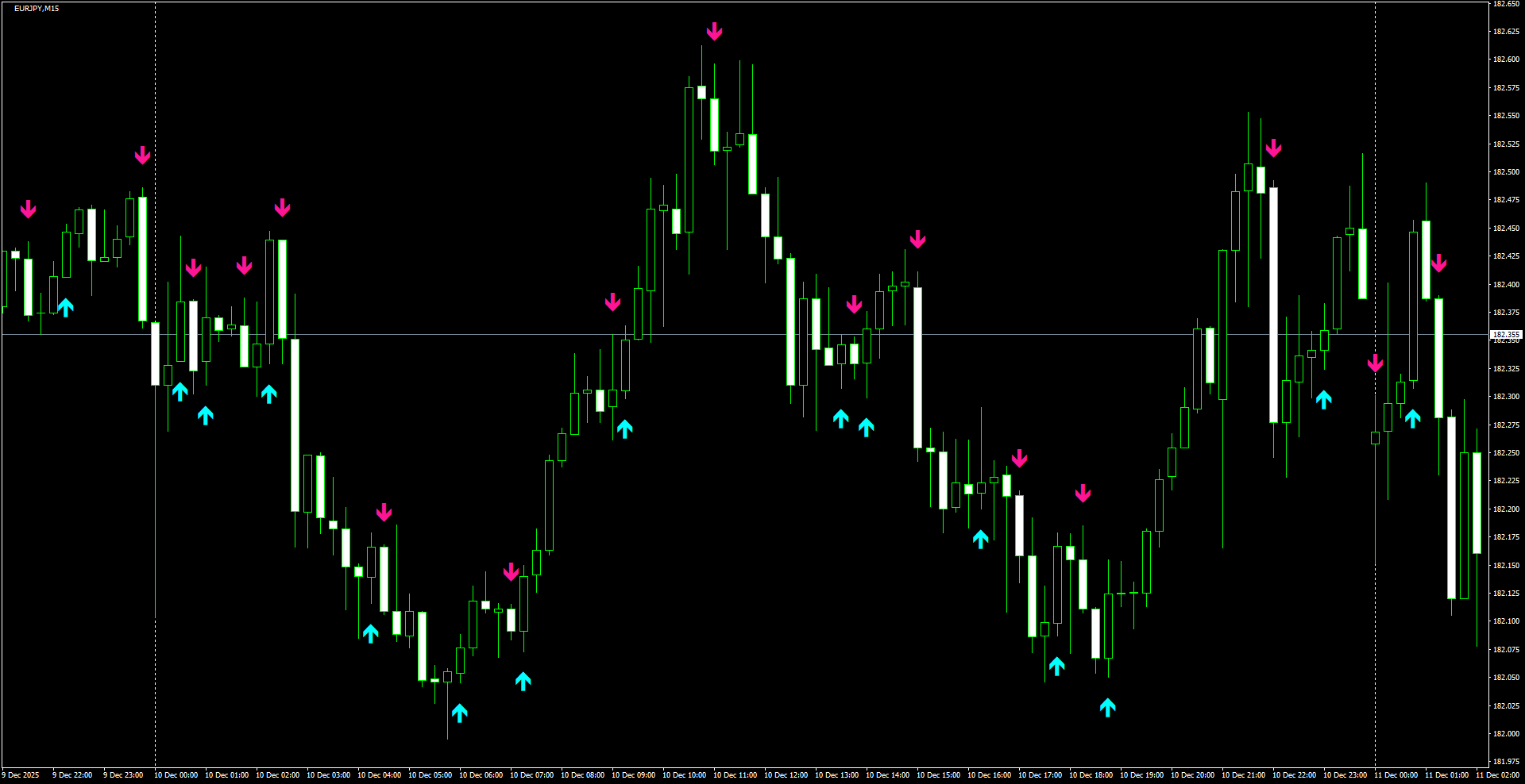 EURJPY(M15)_2025.12.11_213440.png