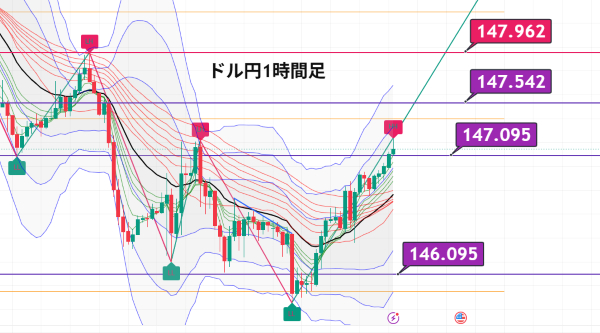 USDJPY_2025-07-25_07-09-32.png