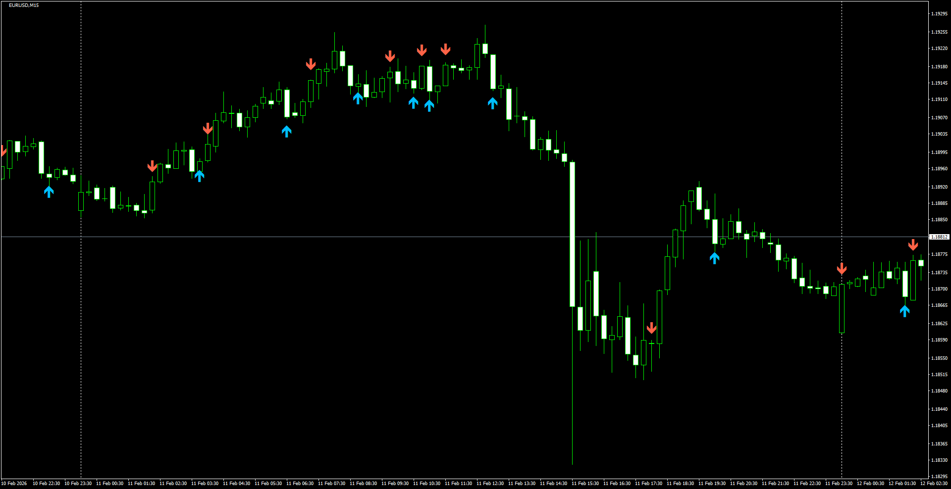 EURUSD(M15)_2026.02.12_205750.png