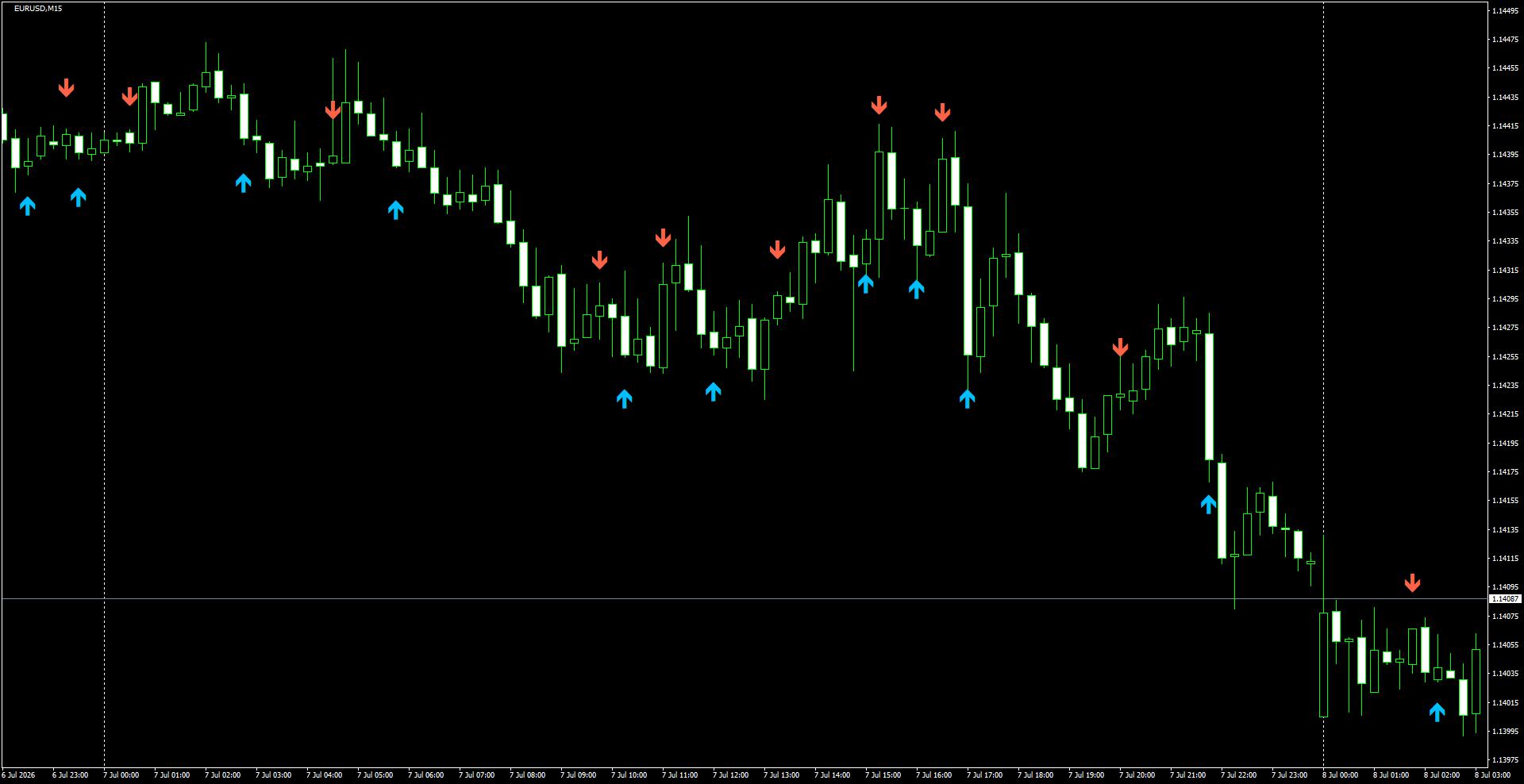 EURUSD(M15)_2026.07.08_195316.png