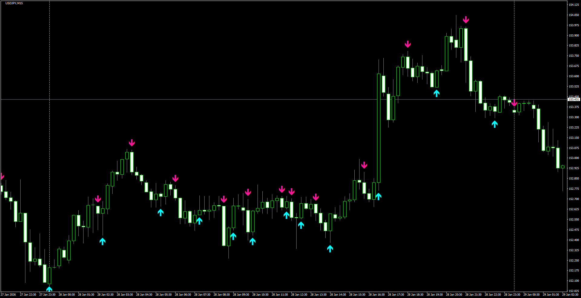 USDJPY(M15)_2026.01.29_202704.png