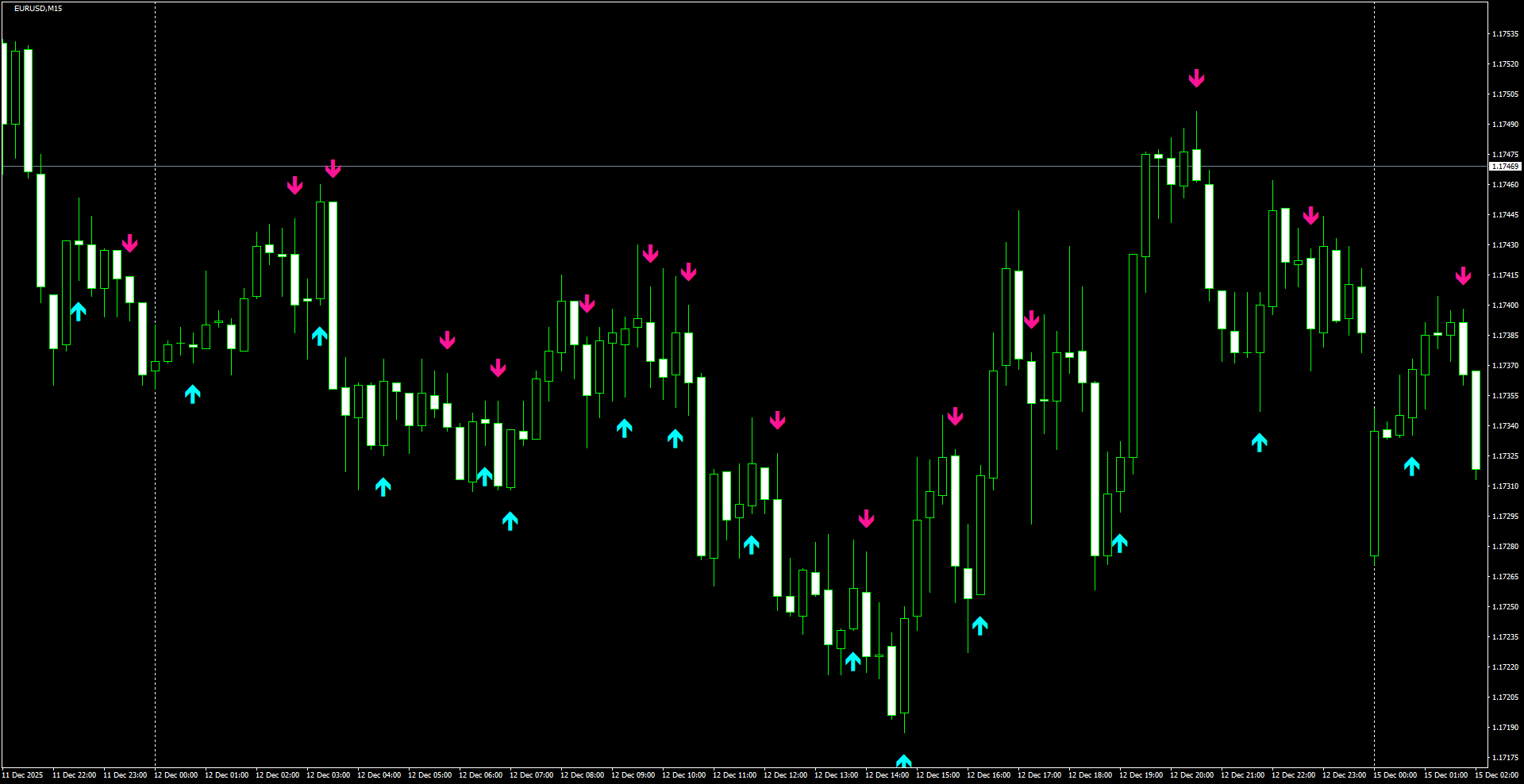 EURUSD(M15)_2025.12.15_203356.png