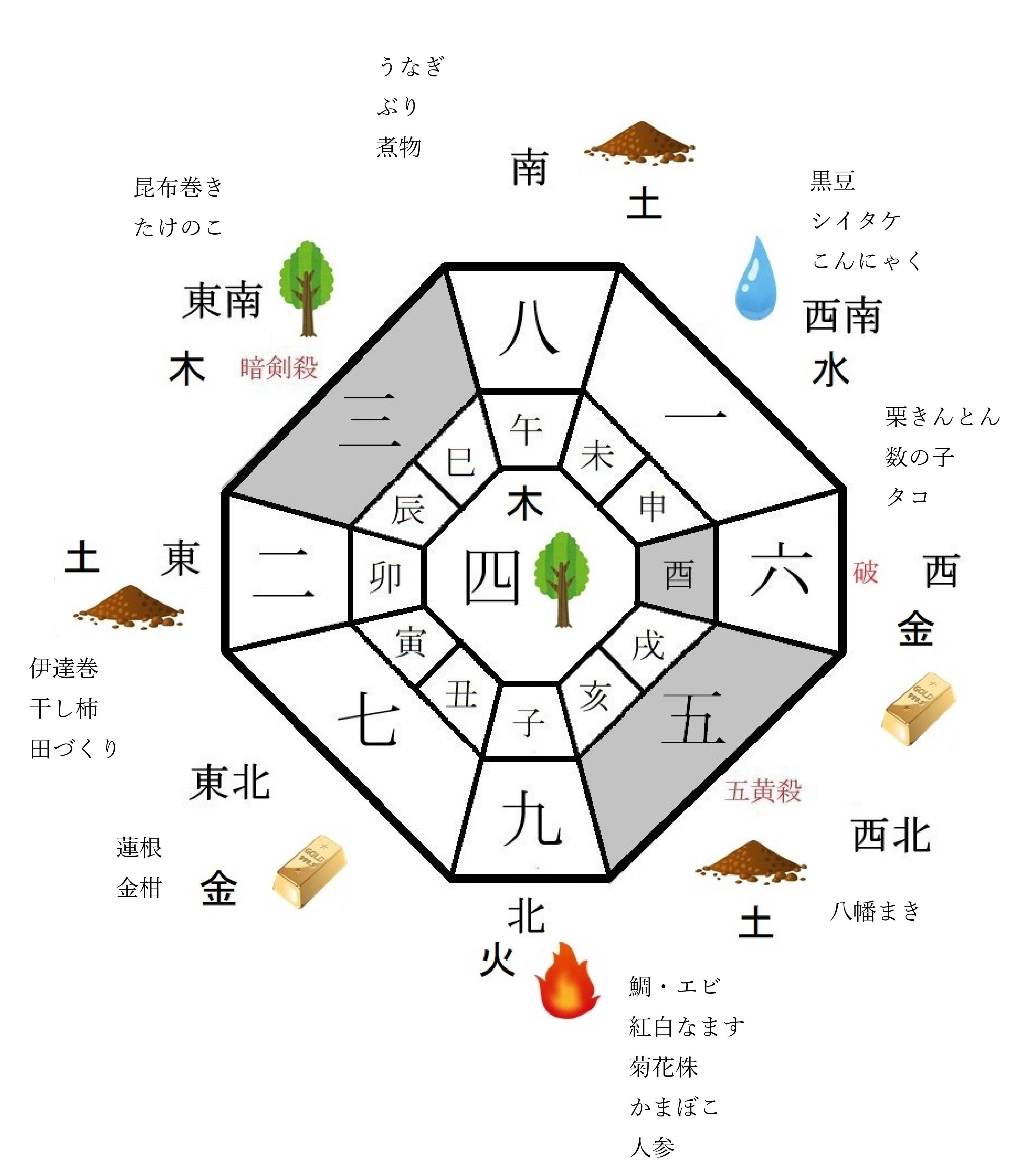 2025年福を呼ぶおせち料理.jpg