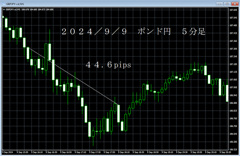 20240909ポンド円５分足.png