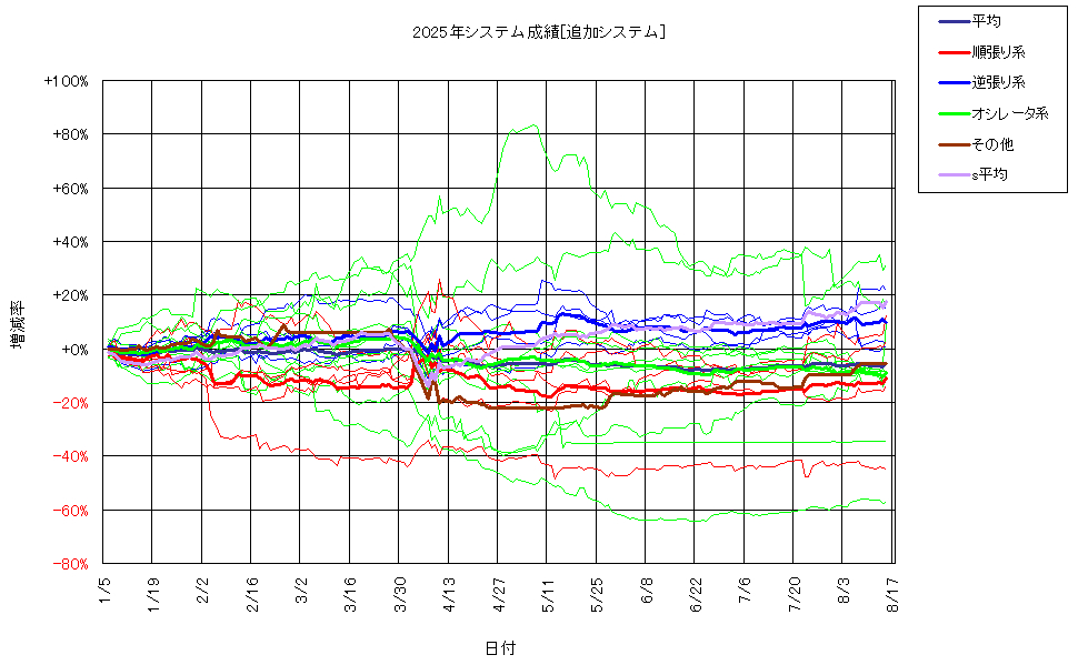 システム成績複利250815G2.png