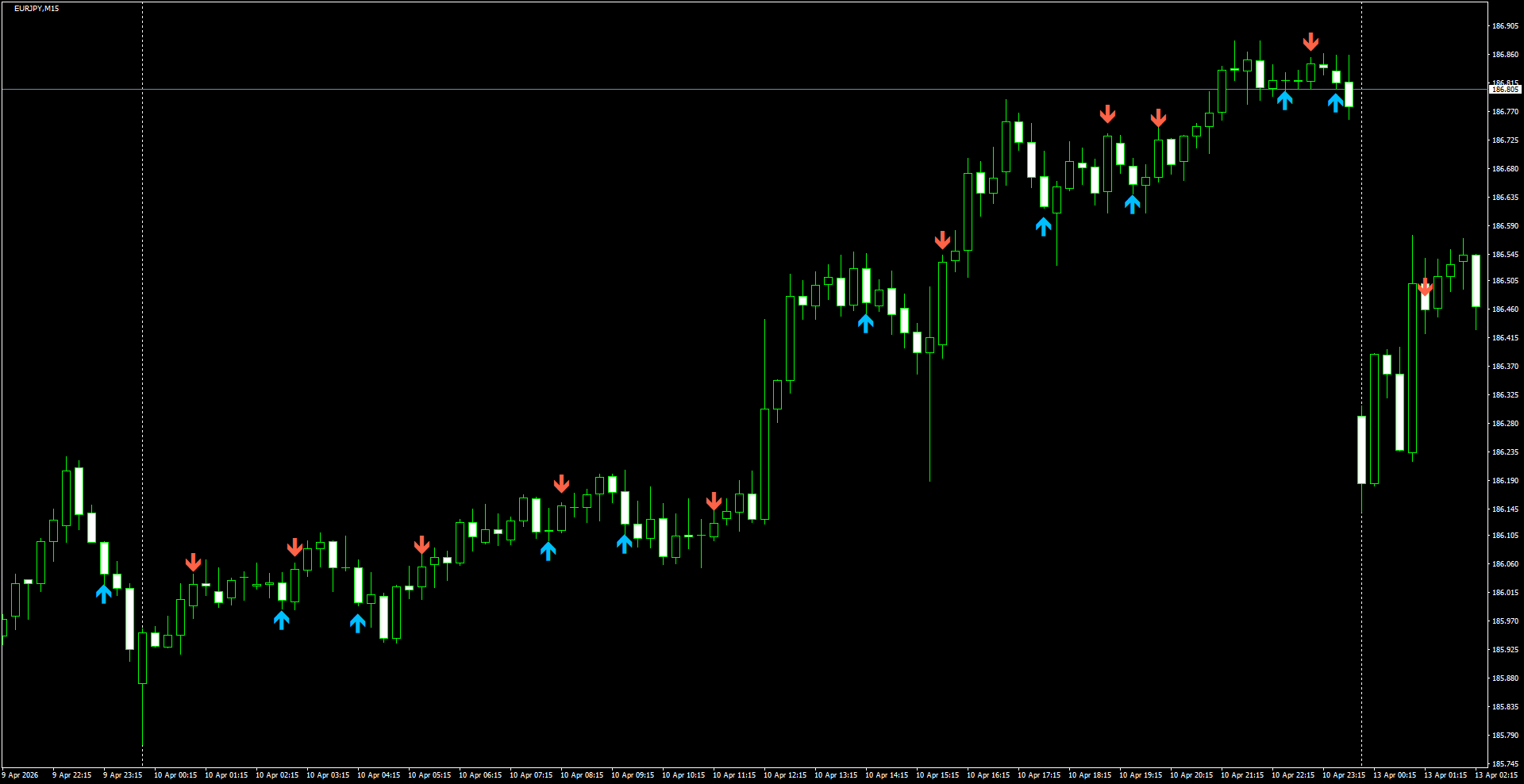 EURJPY(M15)_2026.04.13_200916.png