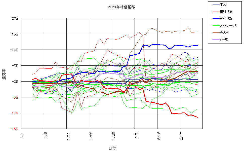 システム成績複利230224G3.png