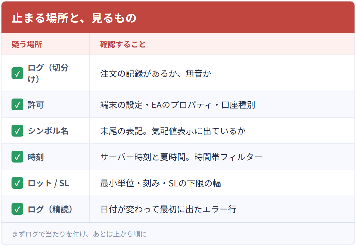 止まる場所と、見るもの