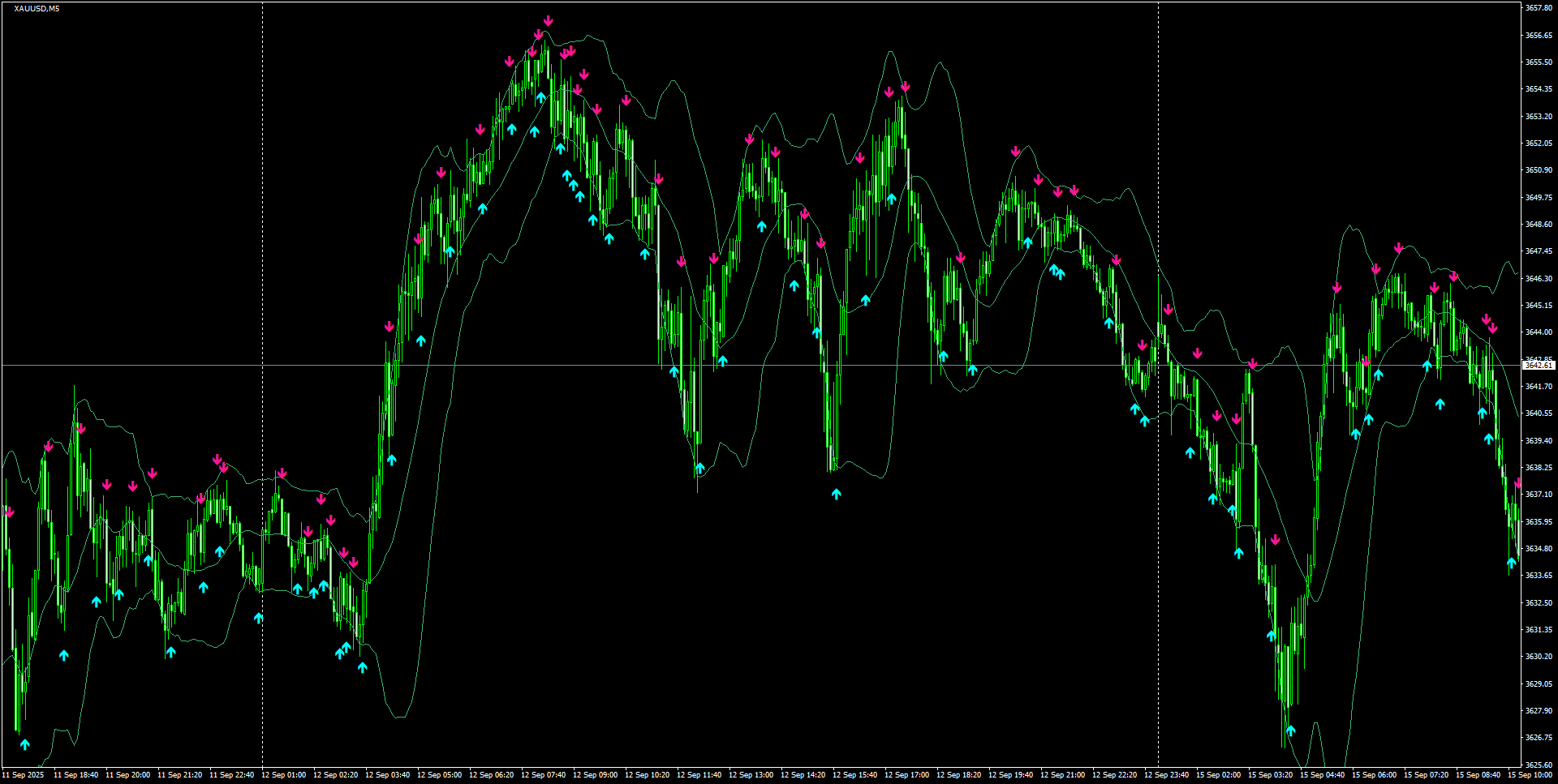 XAUUSD(M5)_2025.09.15_201458.png
