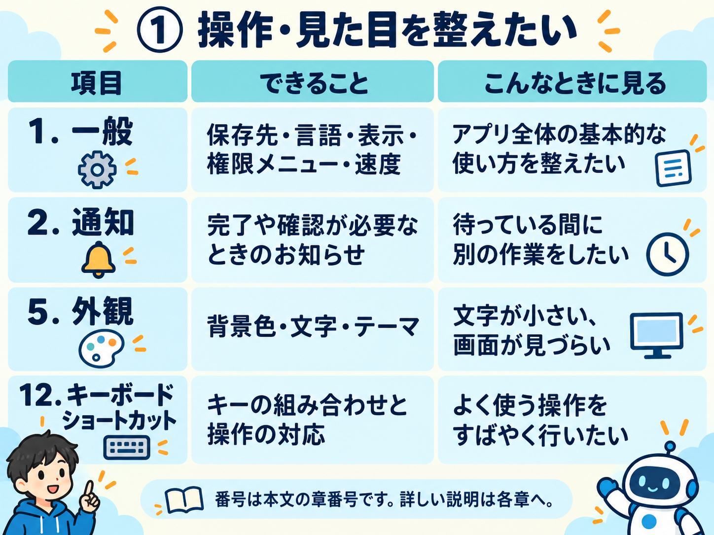 body-01-settings-guide-operation-appearance-coconala-v1.png