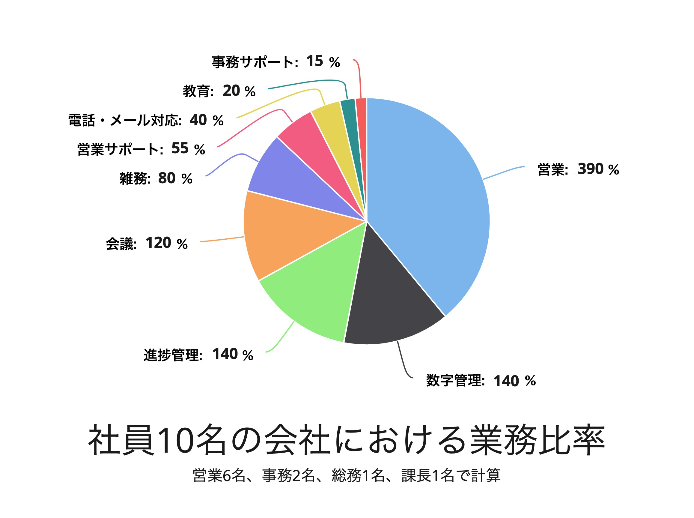 10名比率.jpg