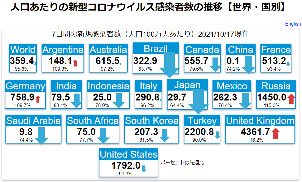 新型コロナウィルス【世界・国別】20211017.png