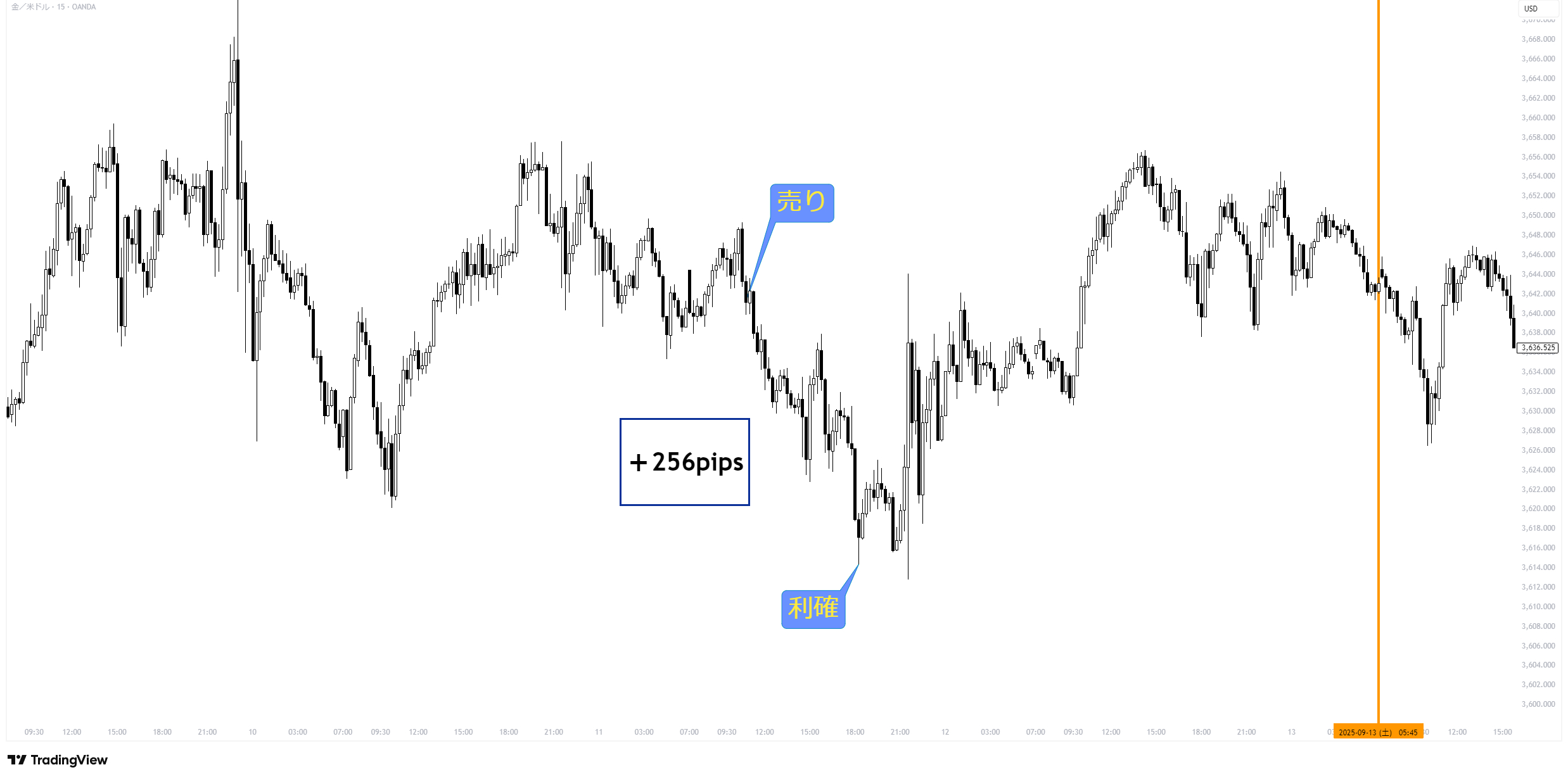 XAUUSD_2025-09-16_18-21-55_5a967.png