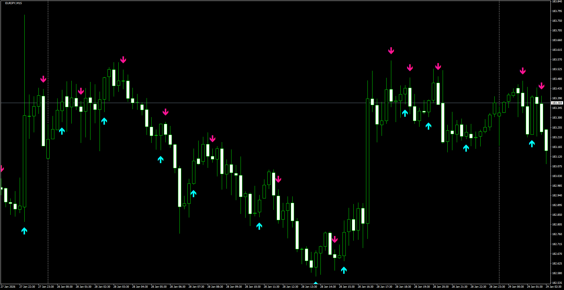 EURJPY(M15)_2026.01.29_202712.png