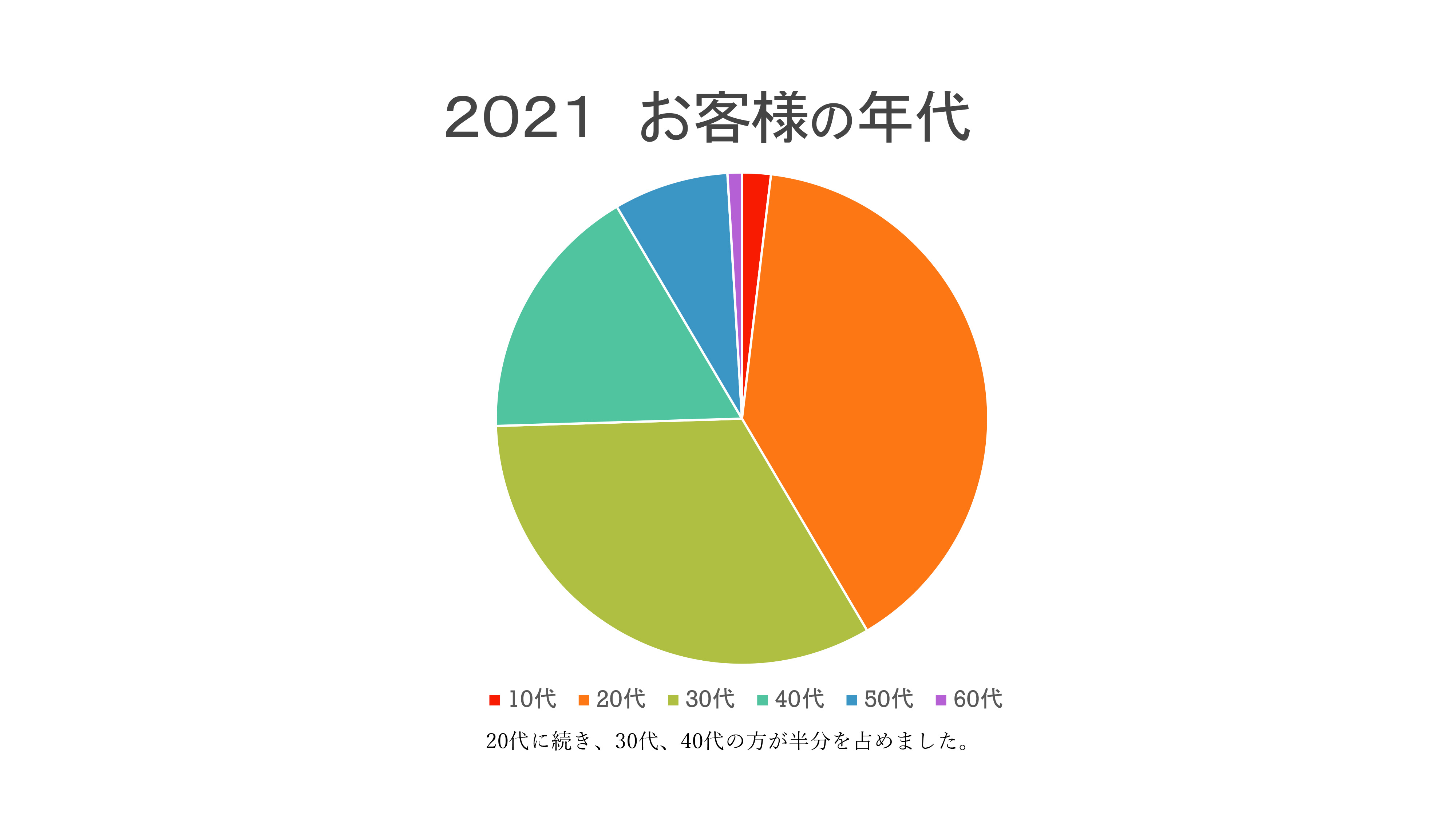 グラフ-1.jpg