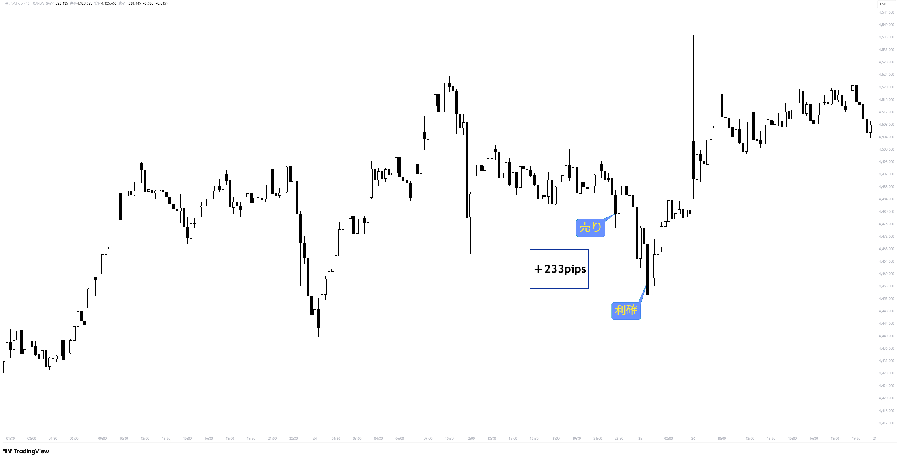 XAUUSD_2025-12-31_16-00-48_bc0dd.png