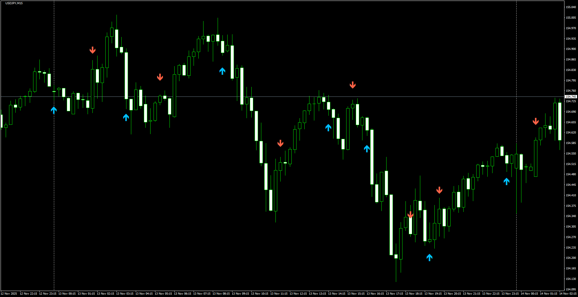 USDJPY(M15)_2025.11.14_200003.png
