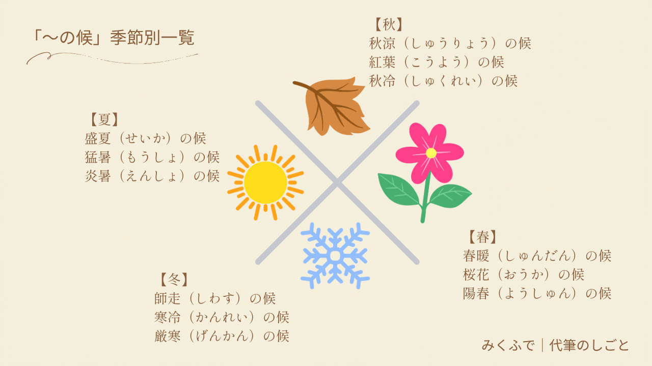 ココナラブログカバー画像_2_2.png