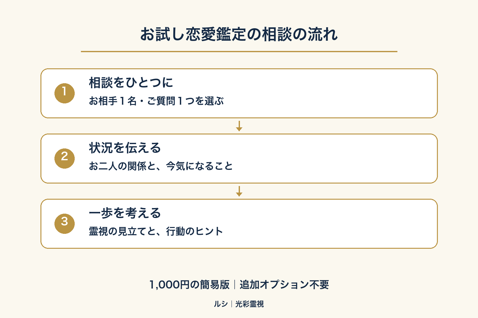 love-diagram.png