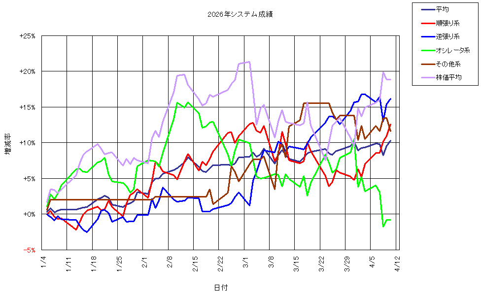 システム成績複利260410G1.png