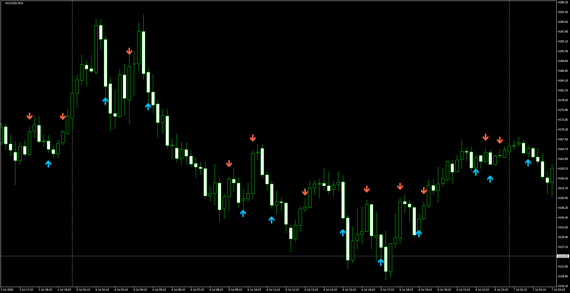 XAUUSD(M15)_2026.07.07_195354.png