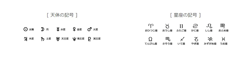 惑星・星座の記号表.jpg