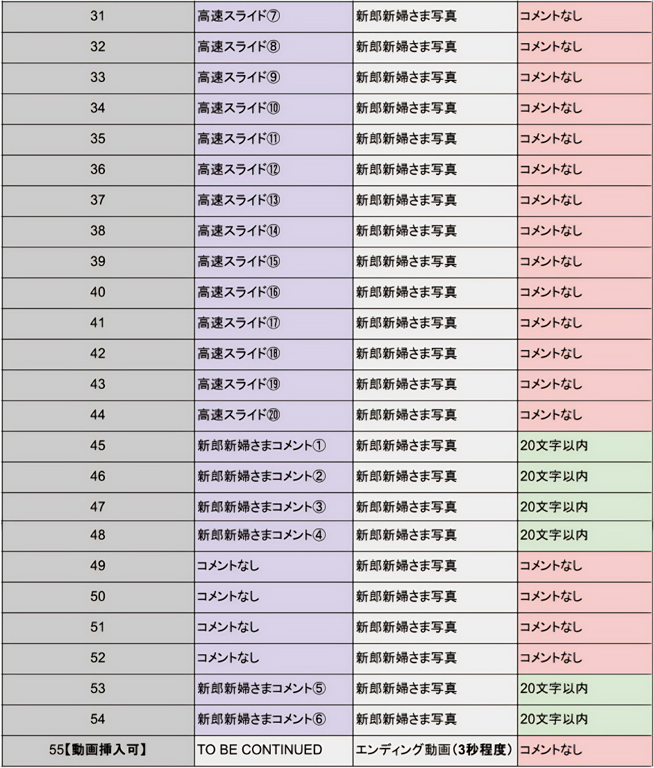 プロフィールムービー｜365日_構成2.png